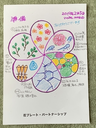 「準備」をkanaiプレートアートで描いてみました
