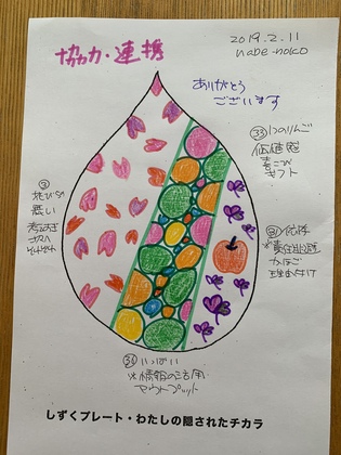 「協力、連鎖」をkanaiプレートアートで描いてみたら