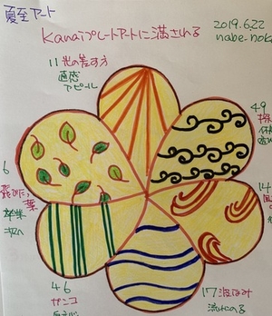 迷った時には少しでも希望の光を感じる方へ進もう♡