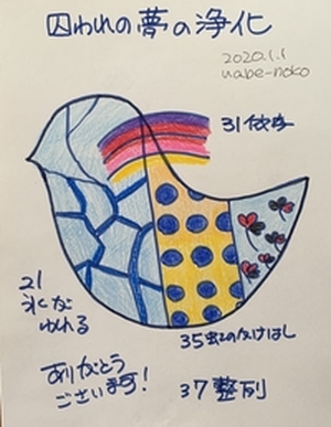 この世に生まれてきた自分のするべきことを、やれる自分になるためのツール