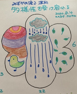 8月4日みずがめ座で満月ですよ。
今回は一緒に描きませんか