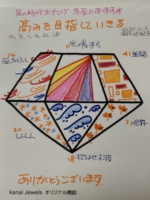 来る「風の時代」に向けて、【高みを目指して生きる】
〜Kanaiプレートアートを描いてみませんか〜