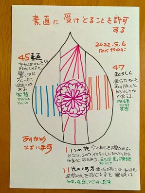 素直に受けとることを許可する
