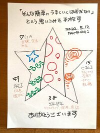 「そんな簡単にうまくいくはずがない」という思い込みを手放す