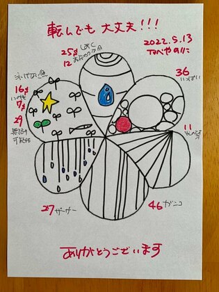 転んでも大丈夫！！！