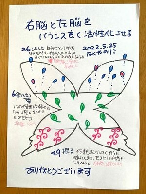 右脳と左脳をバランスよく活性化させる