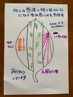2022年7月1日の空