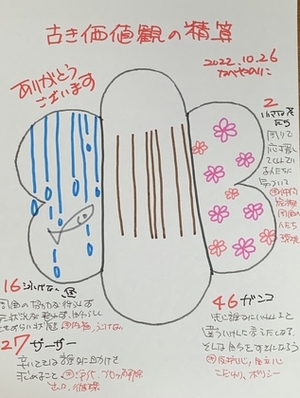 【古き価値観の精算】