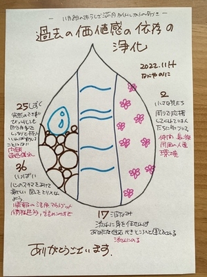 【過去の価値感の依存の浄化】