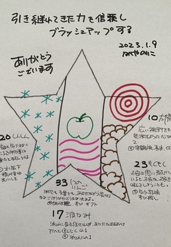 【引き継がれてきた力を信頼しブラッシュアップする】