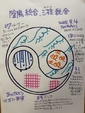 【陰陽統合・三柱統合】　　　継続855日目