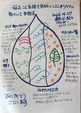 【悩むこと自体を目的にしてしまうワナに気づいて手放す】    　　　　　　　　継続1089日目