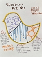 【ゆっくりでいい、前を向く】    　　　　継続1098日目