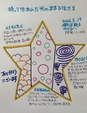【持って生まれた光のままで生きる】     　　　継続1111日目