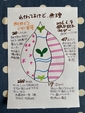 【わかってるけど、無理】  継続1132日目