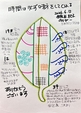 【時間は必ず味方をしてくれる】　　　 継続1136日目