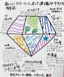 【新しいスタートにむけ準備がテキパキ進む】