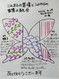  【これまでの習慣とこれからの習慣の融合】　　　　毎日kanai　No4